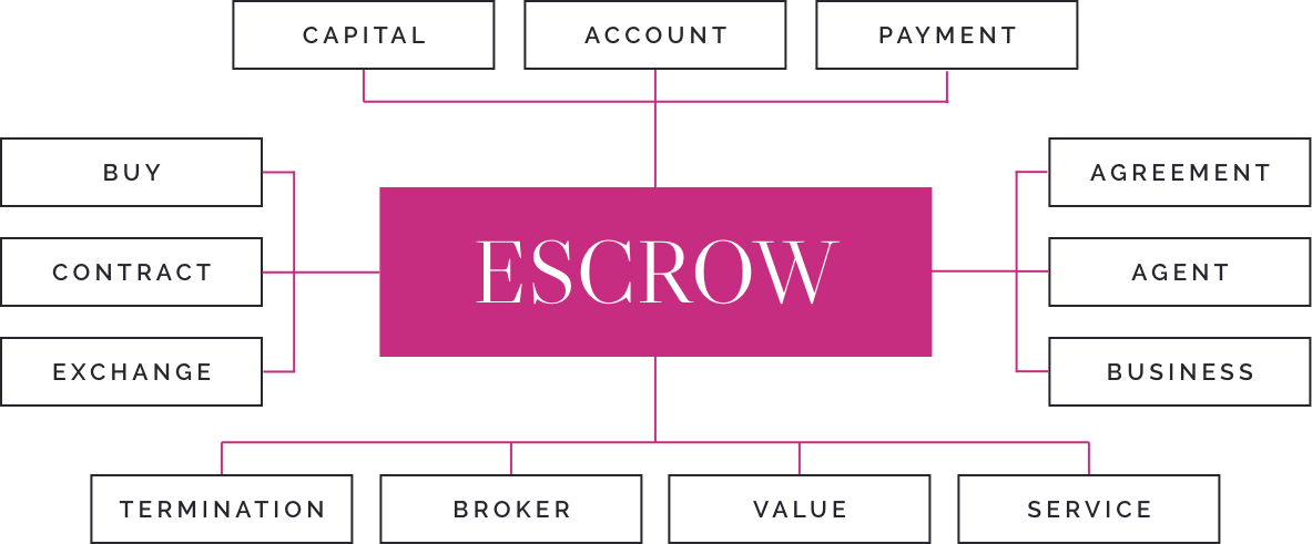 ESCROW GRAPH